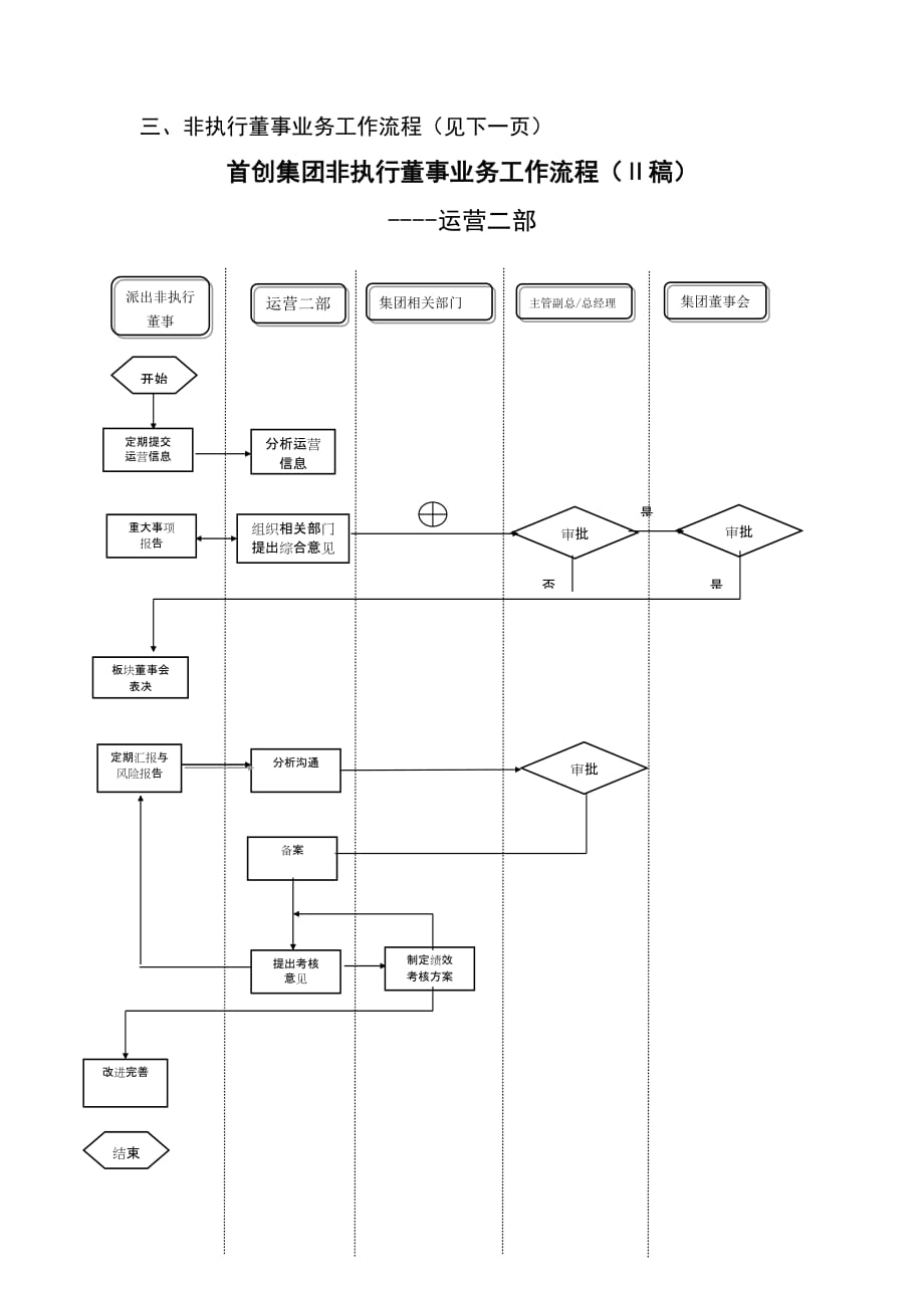 企业董事会运营知识大全(DOC 12个)53_第3页