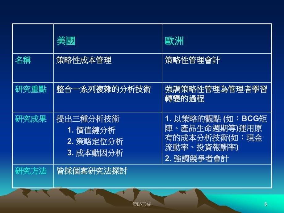 企业成本管理系统(ppt 95页)_第5页