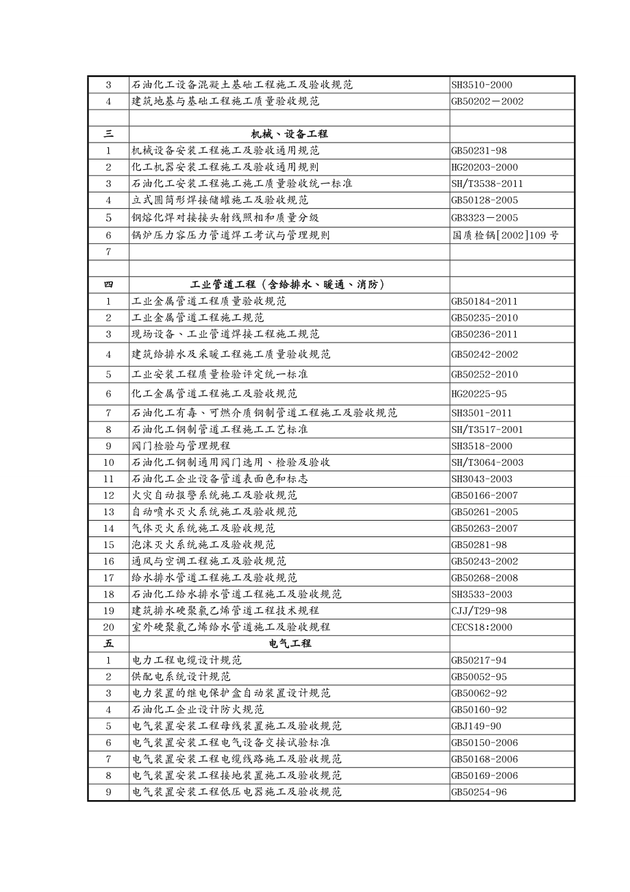 工程设计管理正和350万吨原料油预处理装置安装工程施工组织设计最_第4页