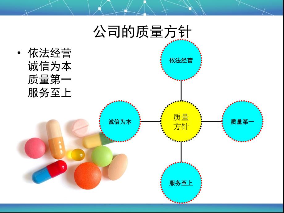 GSP员工应知应会培训（PPT80页)_第2页