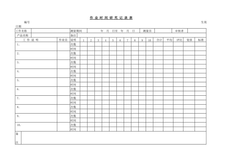 《企业管理表格大全－生产管理篇》 新产品技术 作业时间研究记录表_第1页