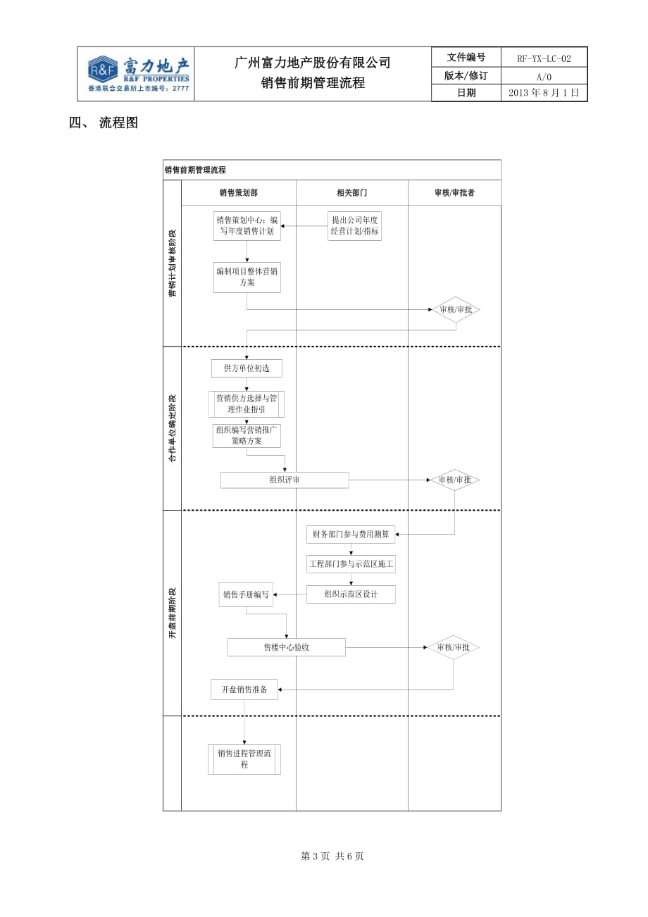 某地产限公司销售前期管理流程教材(DOC 6页)_第3页