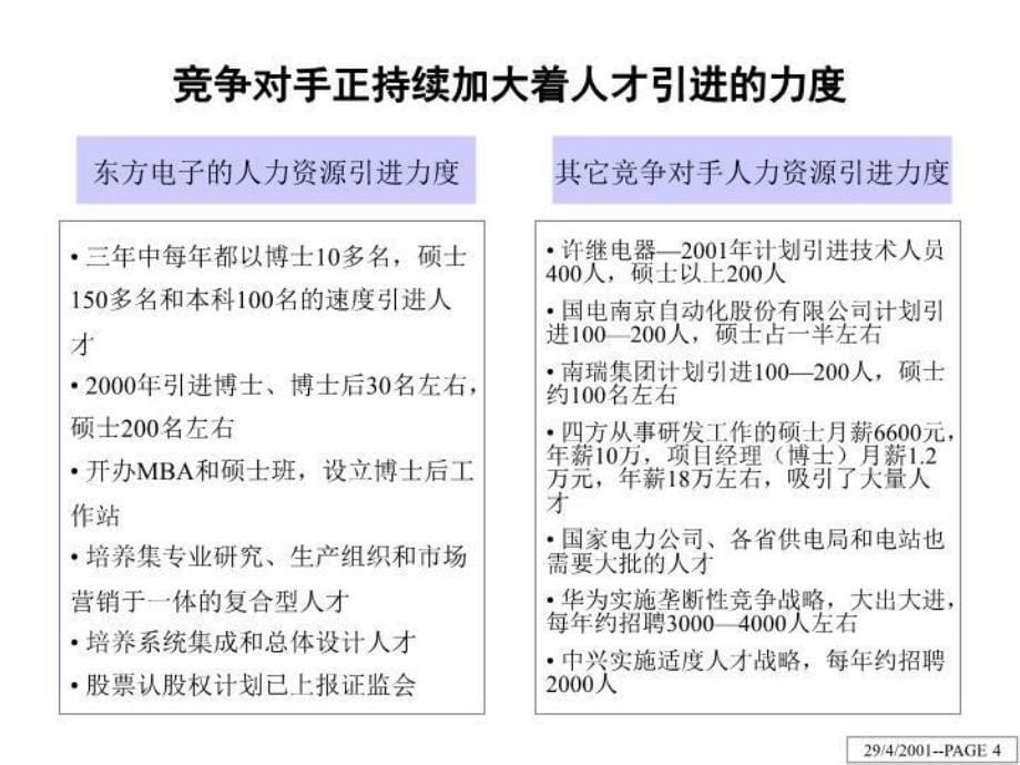 人力资源体系建议报告_第5页