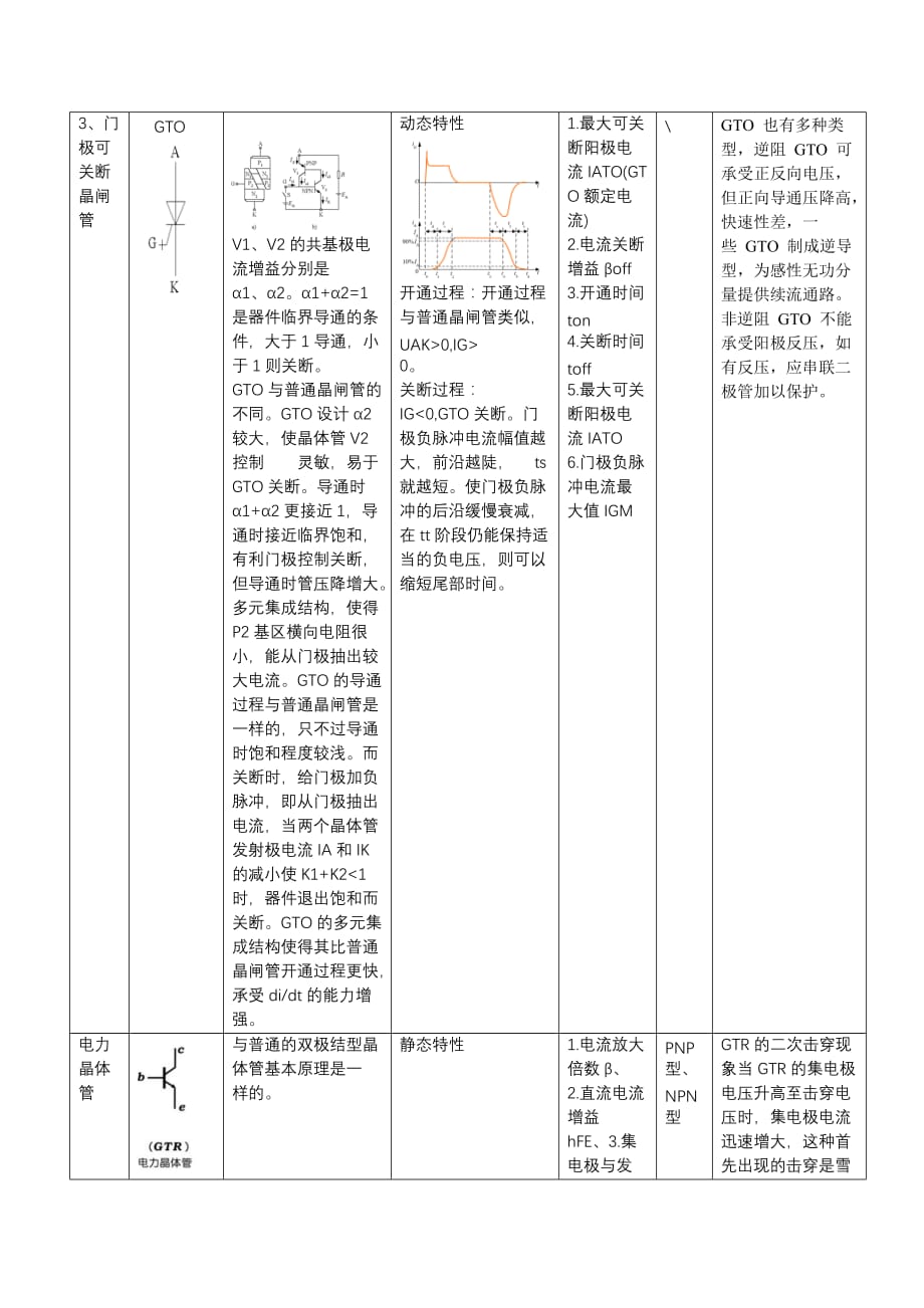 电力电子元件总结_第3页