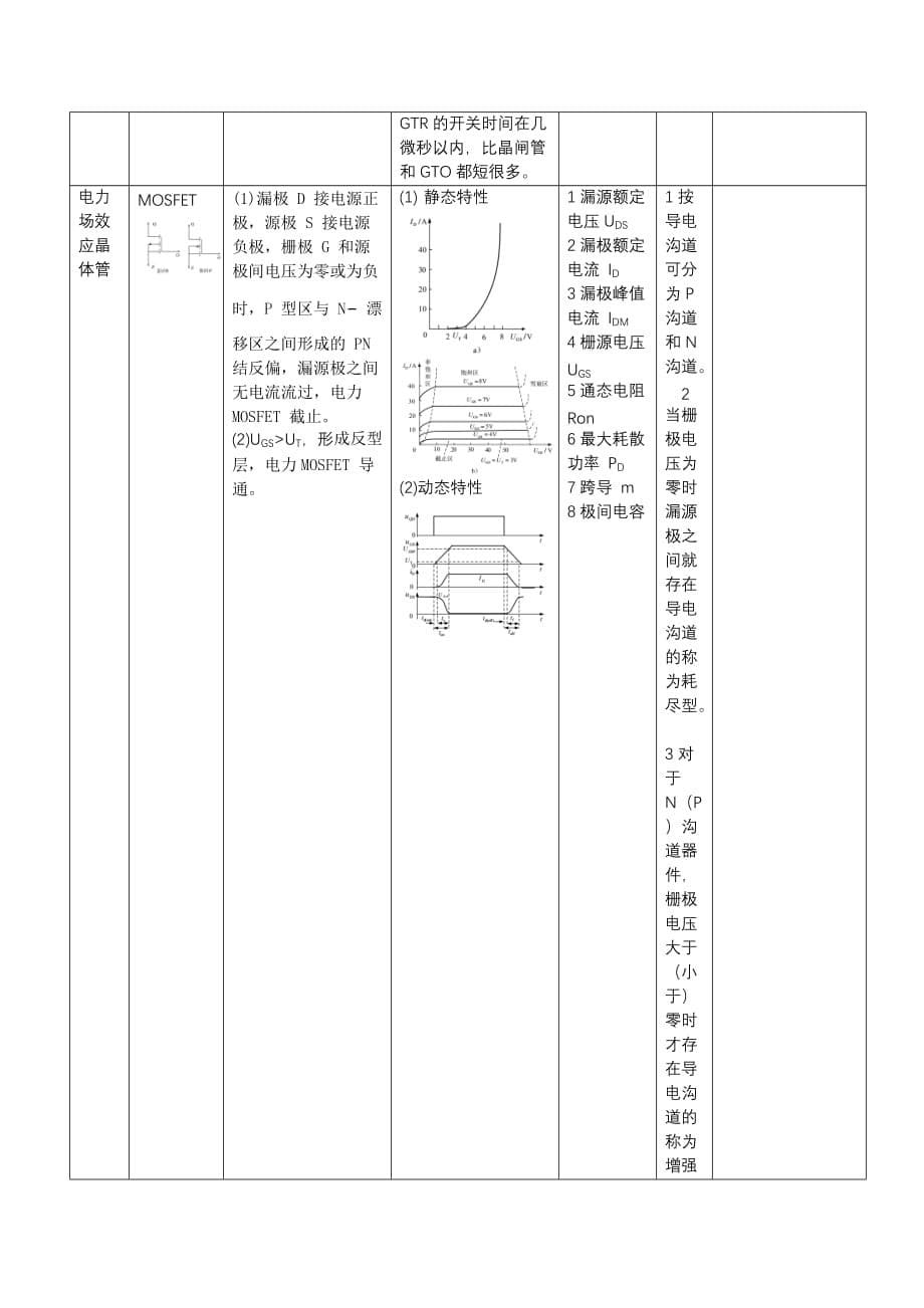 电力电子元件总结_第5页