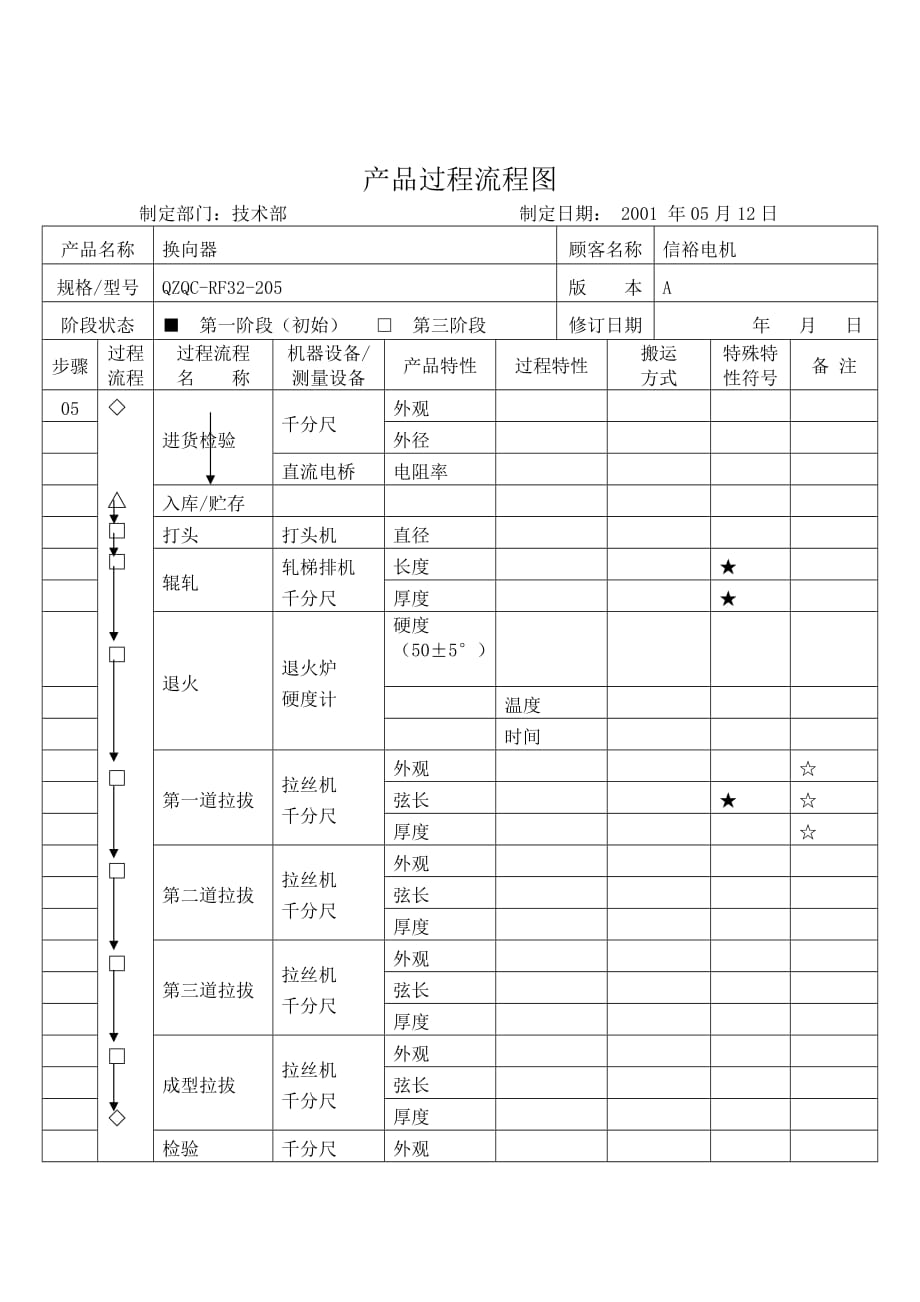 产品标准流程知识汇总(DOC 18个)30_第1页