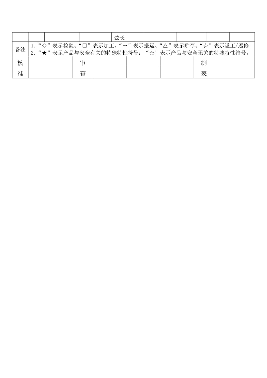 产品标准流程知识汇总(DOC 18个)30_第2页