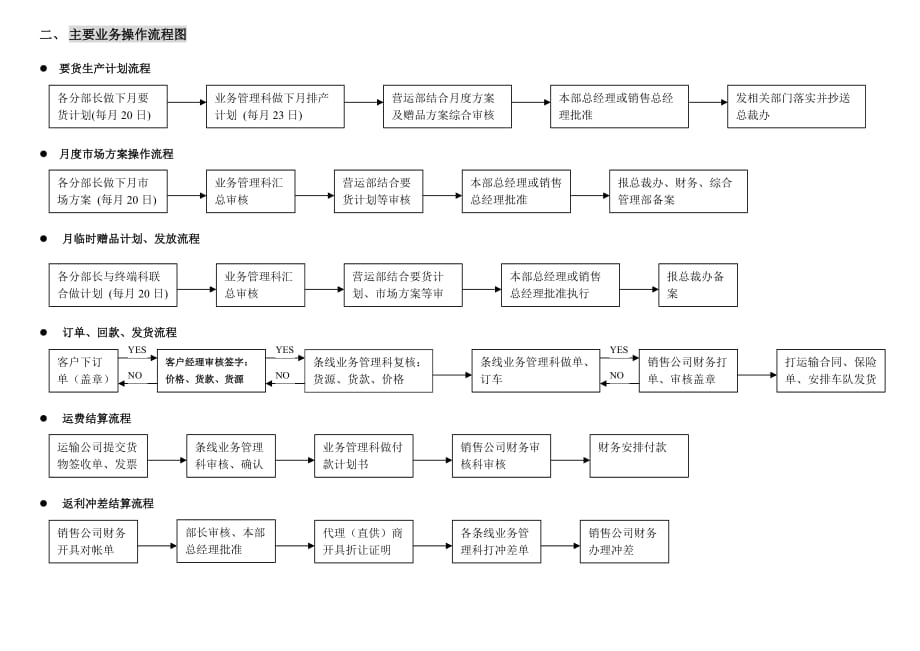 流程设计讲义(DOC 7页)_第2页