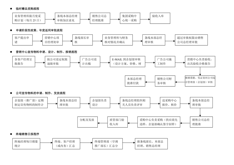 流程设计讲义(DOC 7页)_第4页