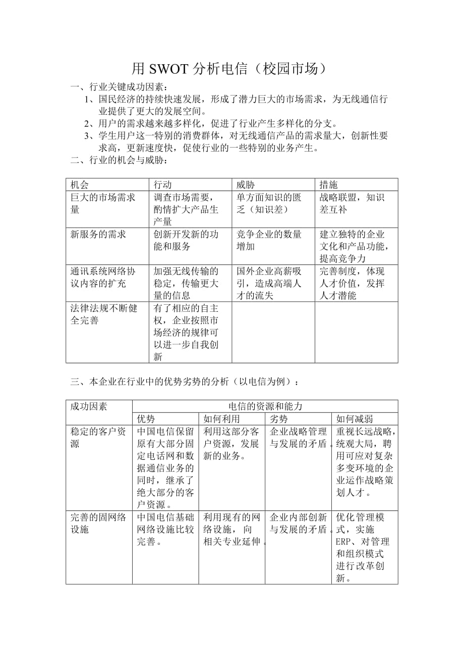 用SWOT分析电信校园市场_第1页