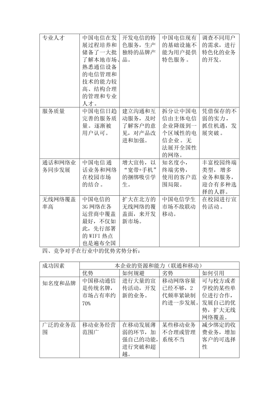 用SWOT分析电信校园市场_第2页