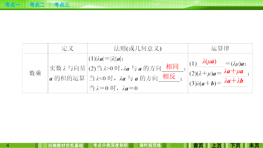 2020届高考一轮数学4.1-平面向量的概念及线性运算_第4页