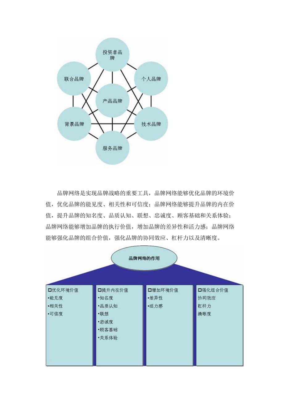 广义和深度的品牌管理(doc 10页)_第3页