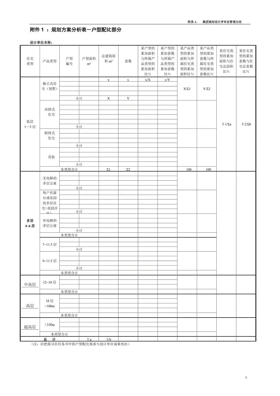 某房地产规划设计审图要点与流程制度(doc 77页)_第5页