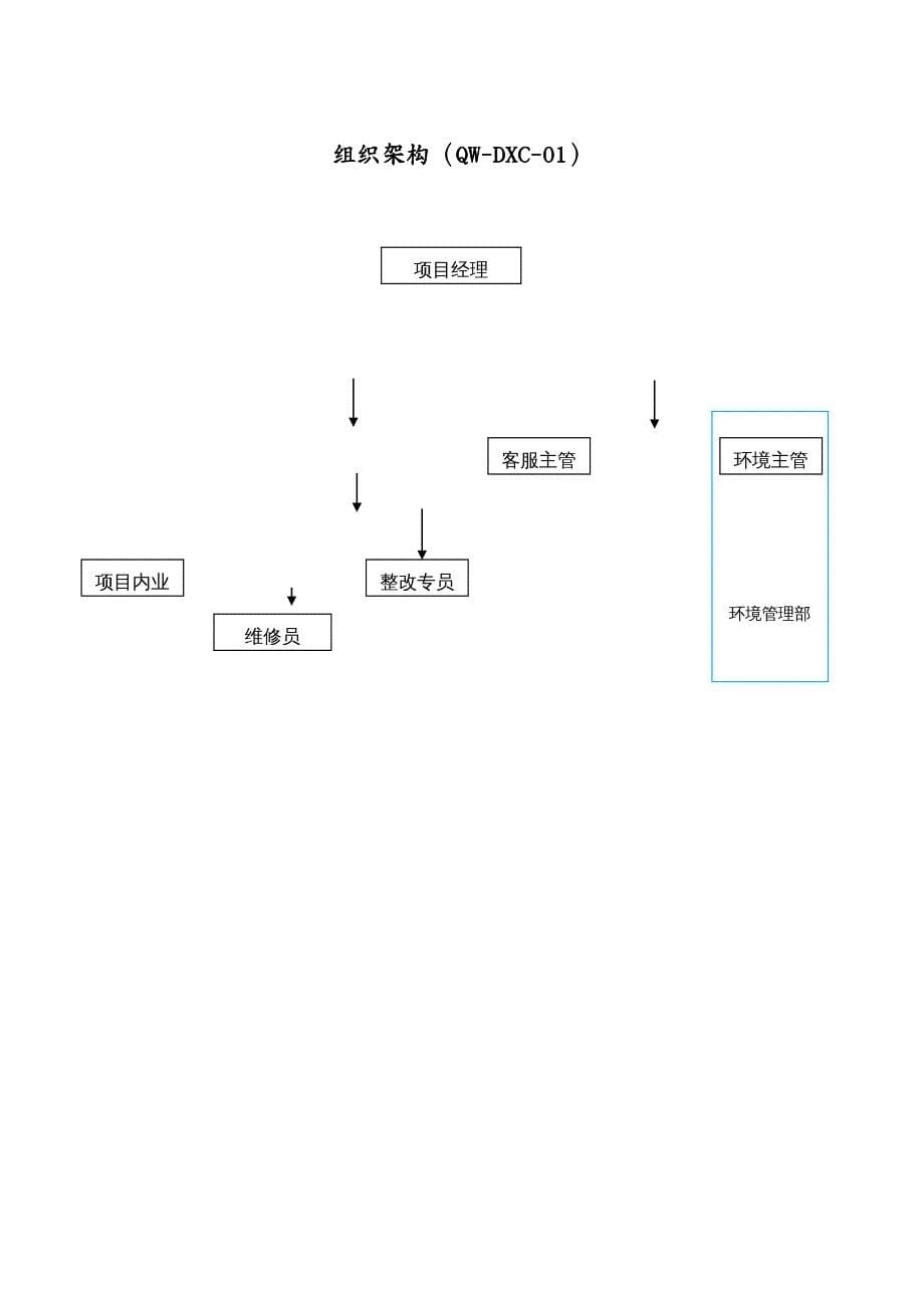 工作规范物业管理工程维修工作手册_第5页