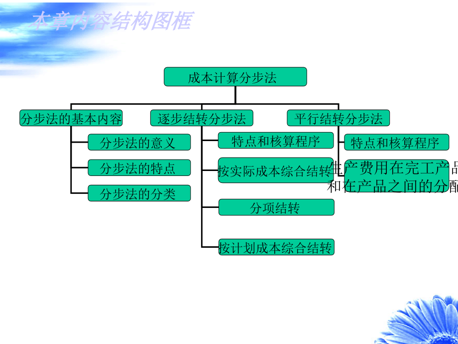 成本计算的分步法(ppt 66页)_第3页