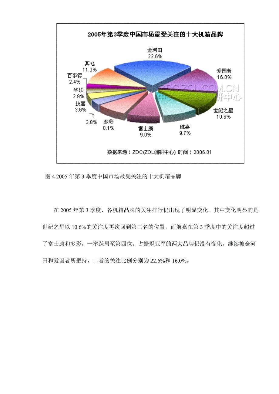 中国机箱市场年度分析报告(doc 16页)_第5页