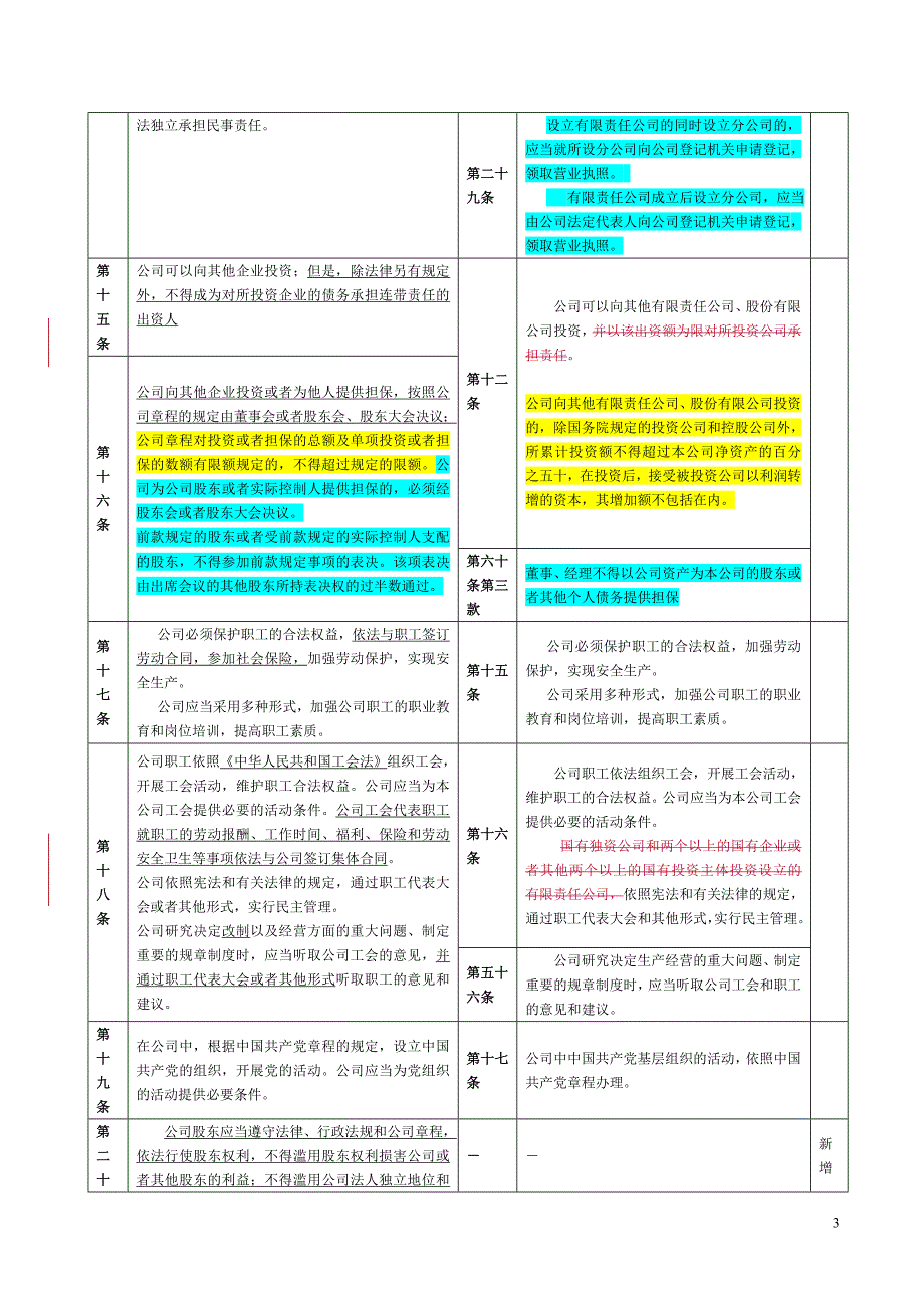 新旧公司法比较(doc 42页)_第3页