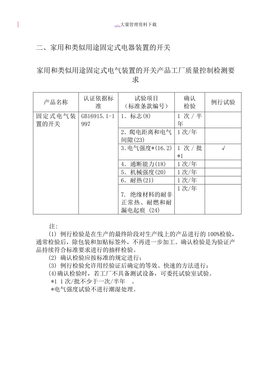 某工厂产品质量审查检测要求(doc 54页)_第2页