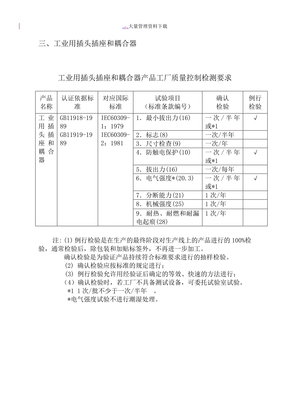 某工厂产品质量审查检测要求(doc 54页)_第3页