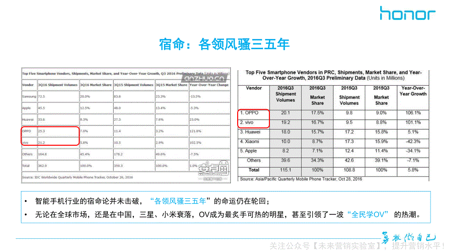 荣耀公关传播策略建议及H1公关传播执行规划_第4页