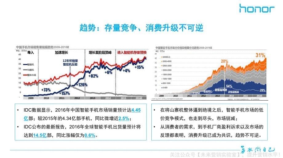 荣耀公关传播策略建议及H1公关传播执行规划_第5页