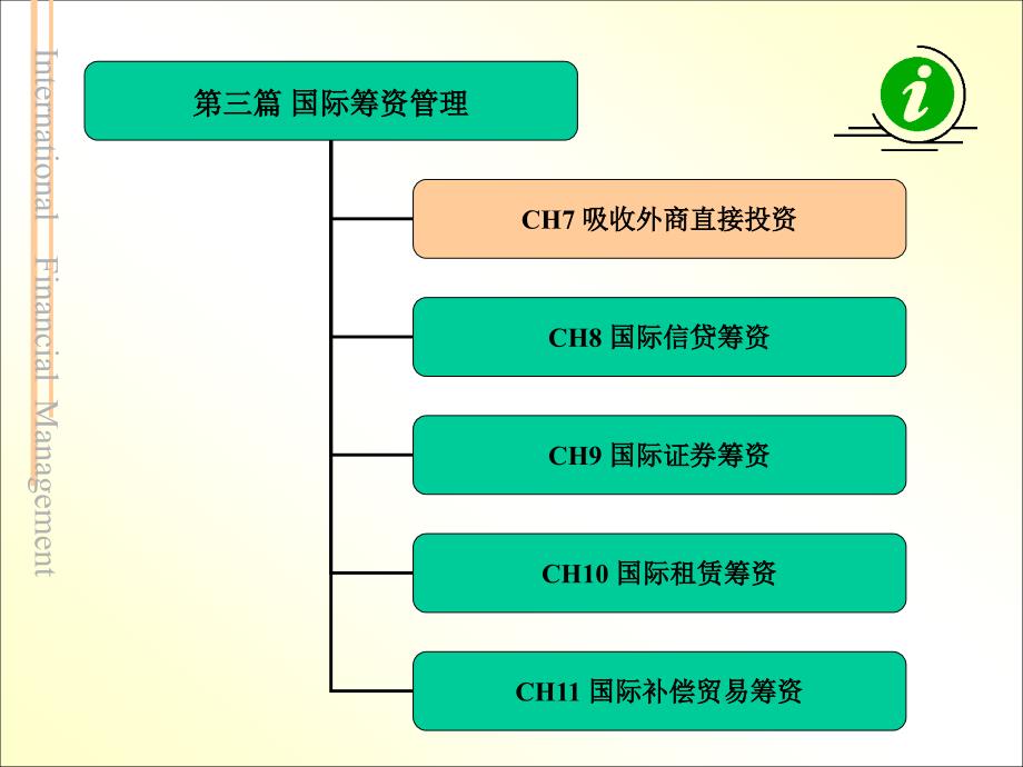 吸收外商直接投资概述(ppt 52页)_第3页