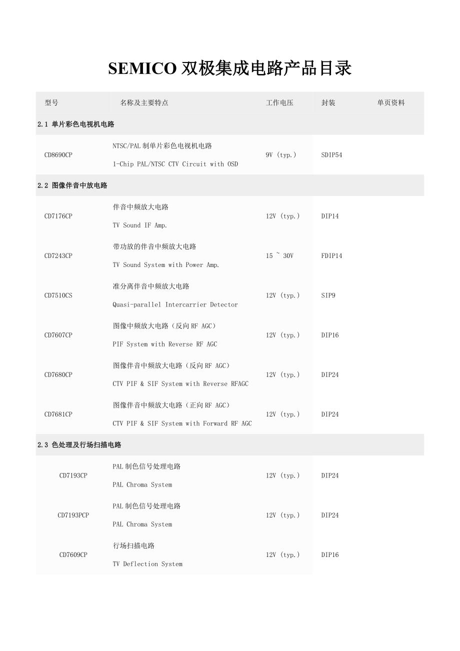 常用集成电路查询_第1页