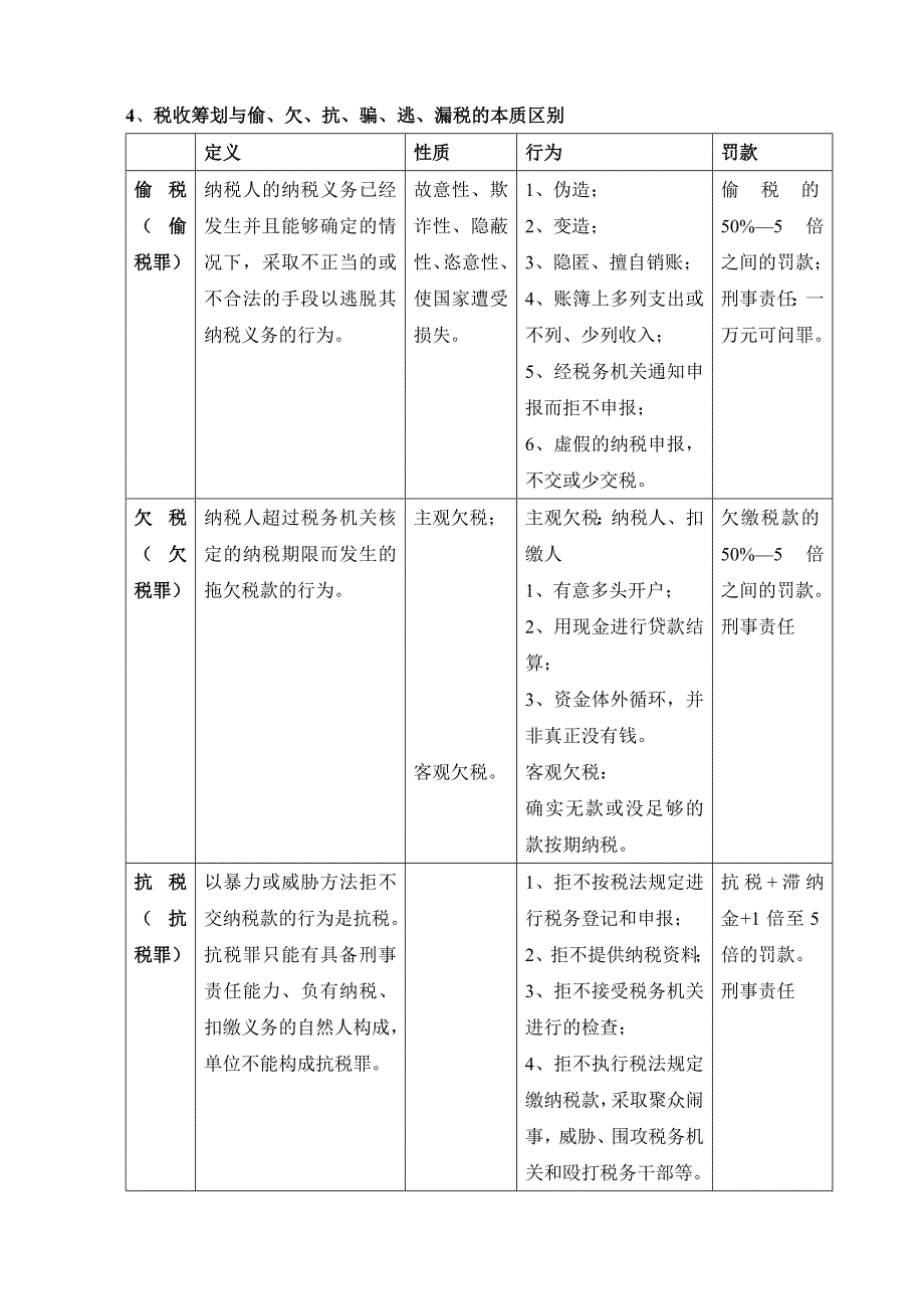 纳税筹划实务讲义(DOC 32页)_第4页