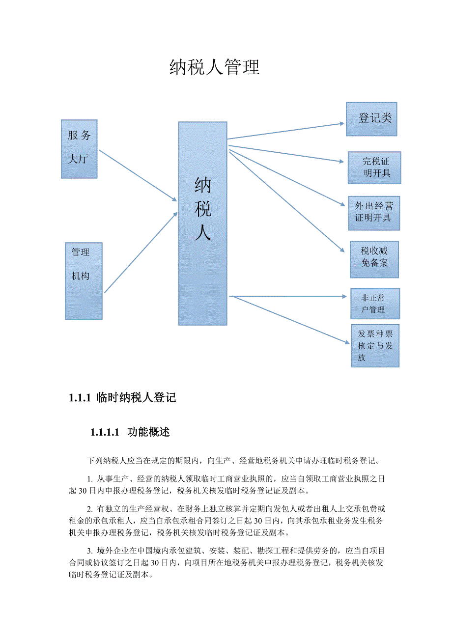 纳税人管理概述(DOC 56页)_第1页