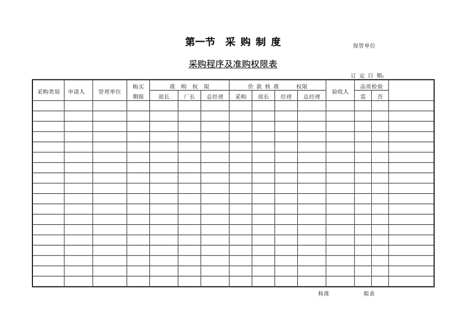 《企业管理表格大全－采购管理篇》 采购制度 采购程序及准购权限表_第1页