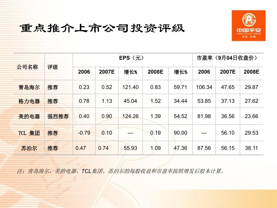 农村市场启动背景下家用电器行业投资策略(ppt 30页)_第2页