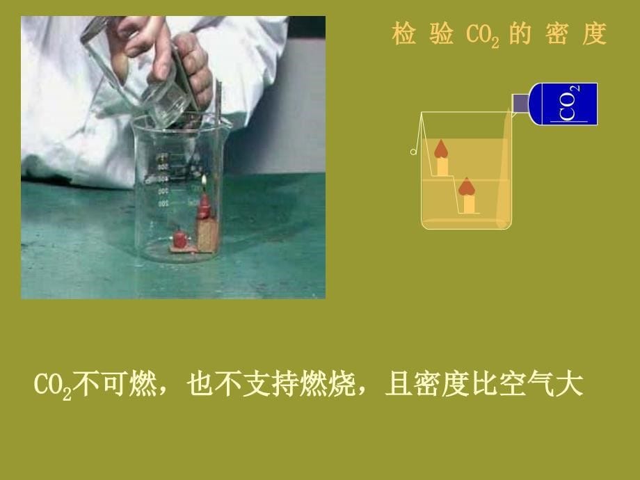 人教九上化学6.3《二氧化碳和一氧化碳》课件_第5页