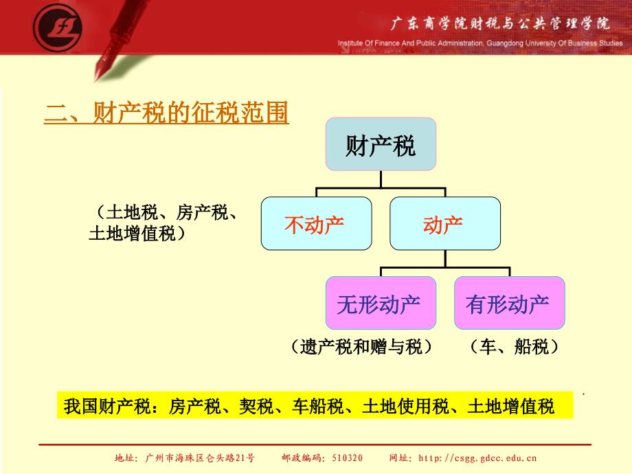 中国税制其它各税(PPT 47页)_第4页