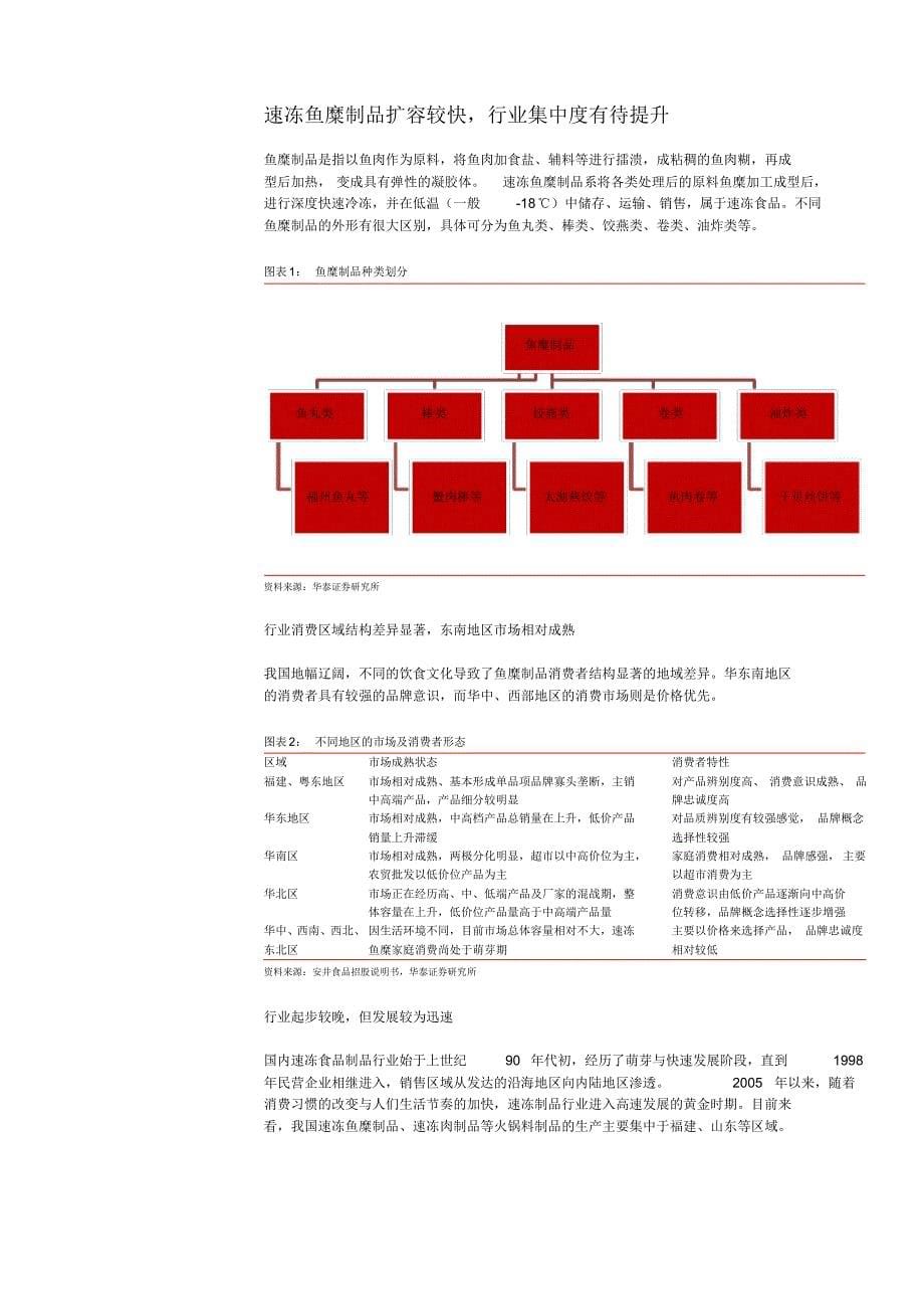 中国鱼糜行业深度研究报告_第5页