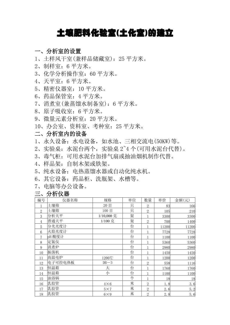 土壤肥料化验室的建立_第1页