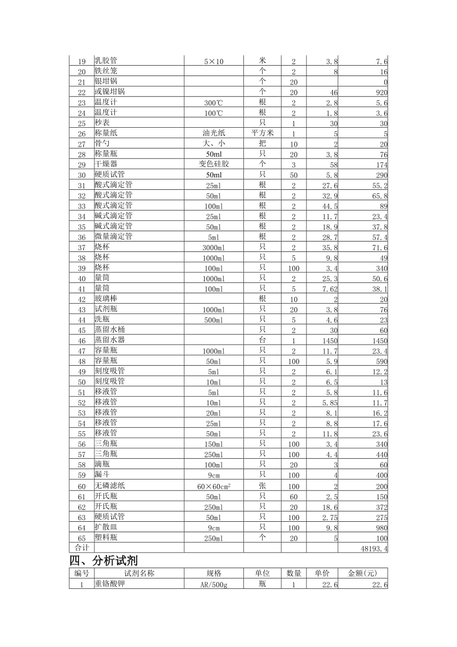 土壤肥料化验室的建立_第2页