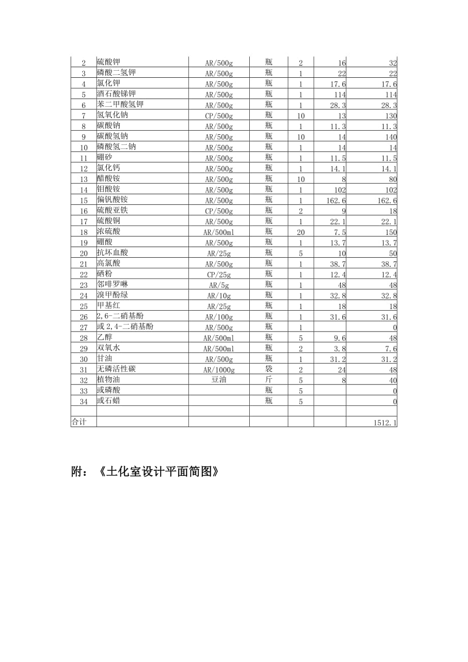 土壤肥料化验室的建立_第3页