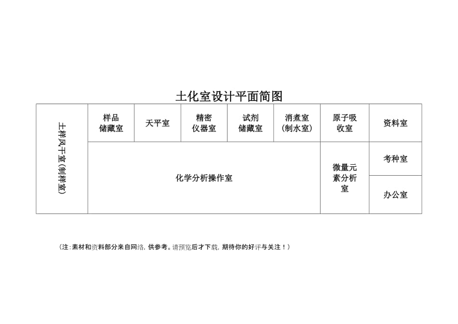 土壤肥料化验室的建立_第4页