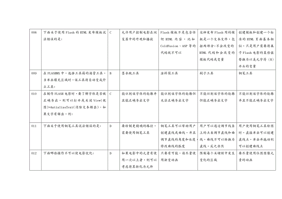 {人力资源岗位职责}国家教育部岗位任职合格证书网设计_第2页