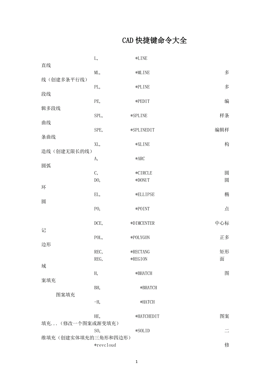 CAD所有快捷键命令大全(不容错过)（2020年12月整理）.pdf_第1页