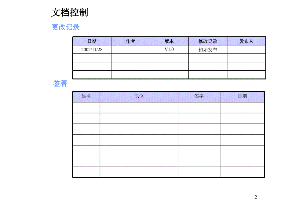 全面预算管理咨询报告(ppt 79页)_第2页