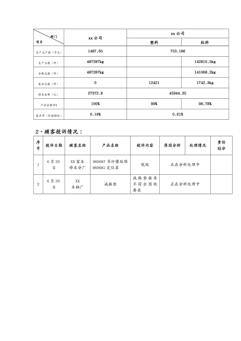 品质管理品质知识质量部M质量分析报告_第3页