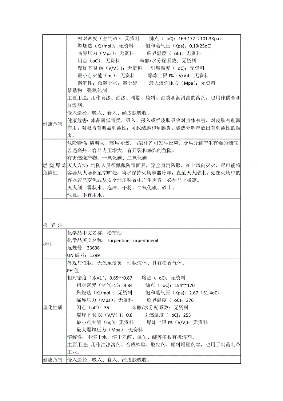 涂料生产企业风险性分析范例(DOC 40页)_第4页