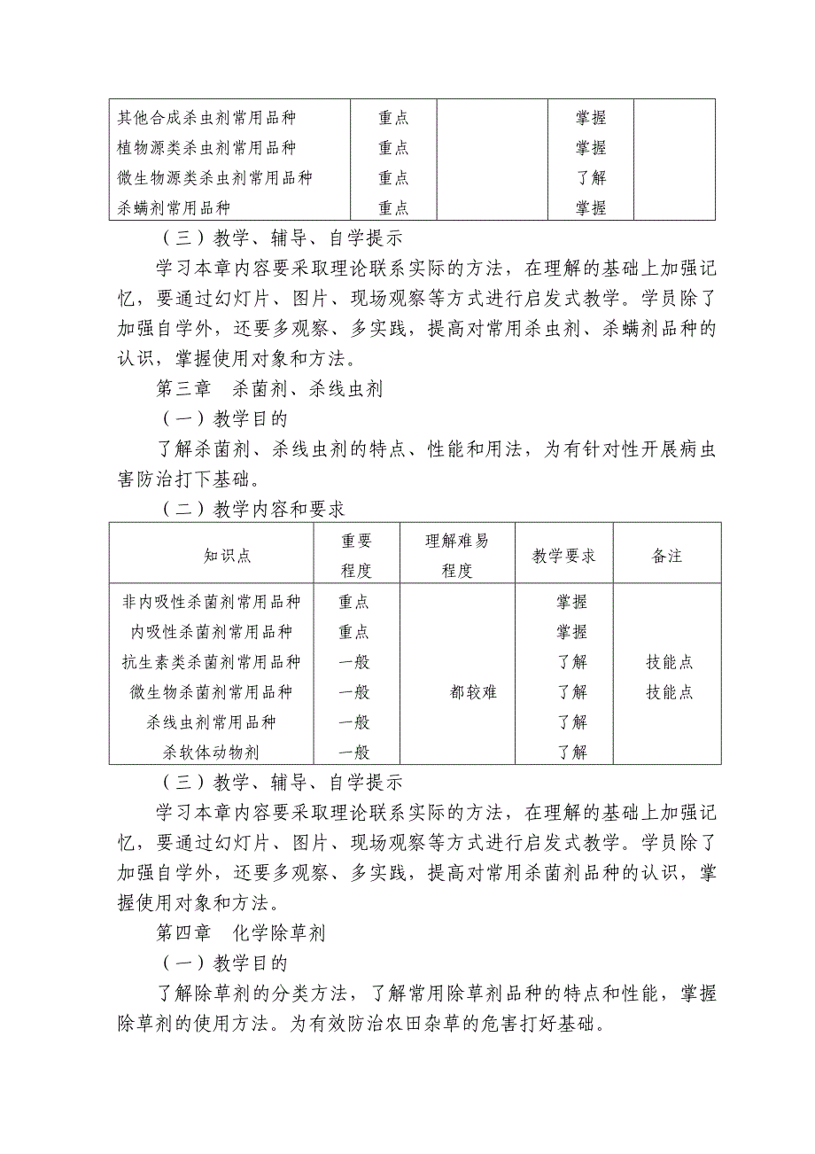 现代农艺课程标准_第2页