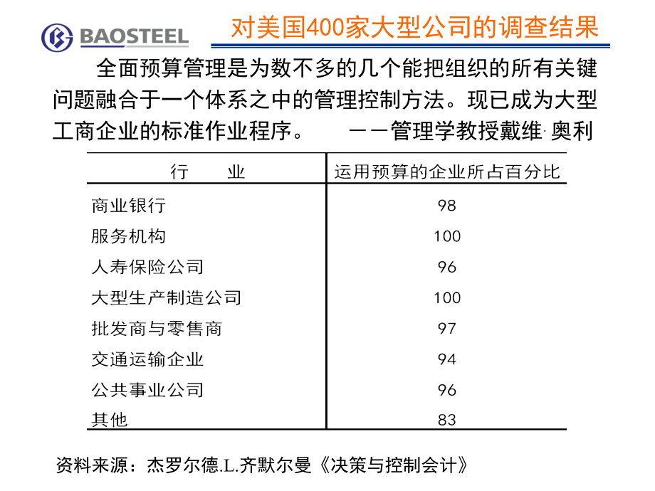 宝钢集团全面预算管理解读(ppt 75页)_第2页