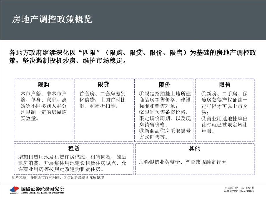 中国房地产行业深度研究报告_第5页