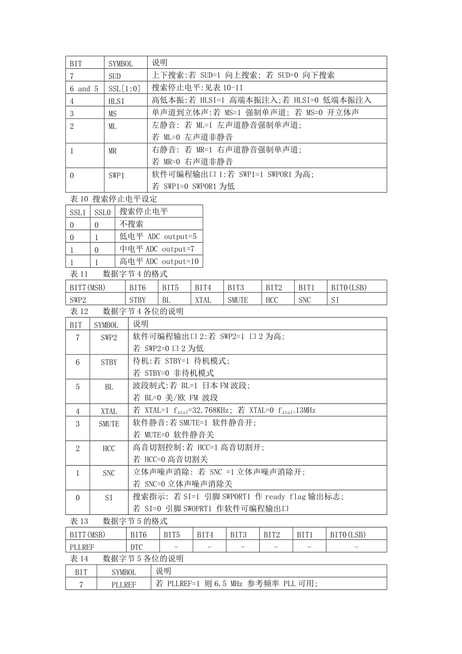 用收音模块制作可显示频率的FM收音机相关.(DOC)_第2页