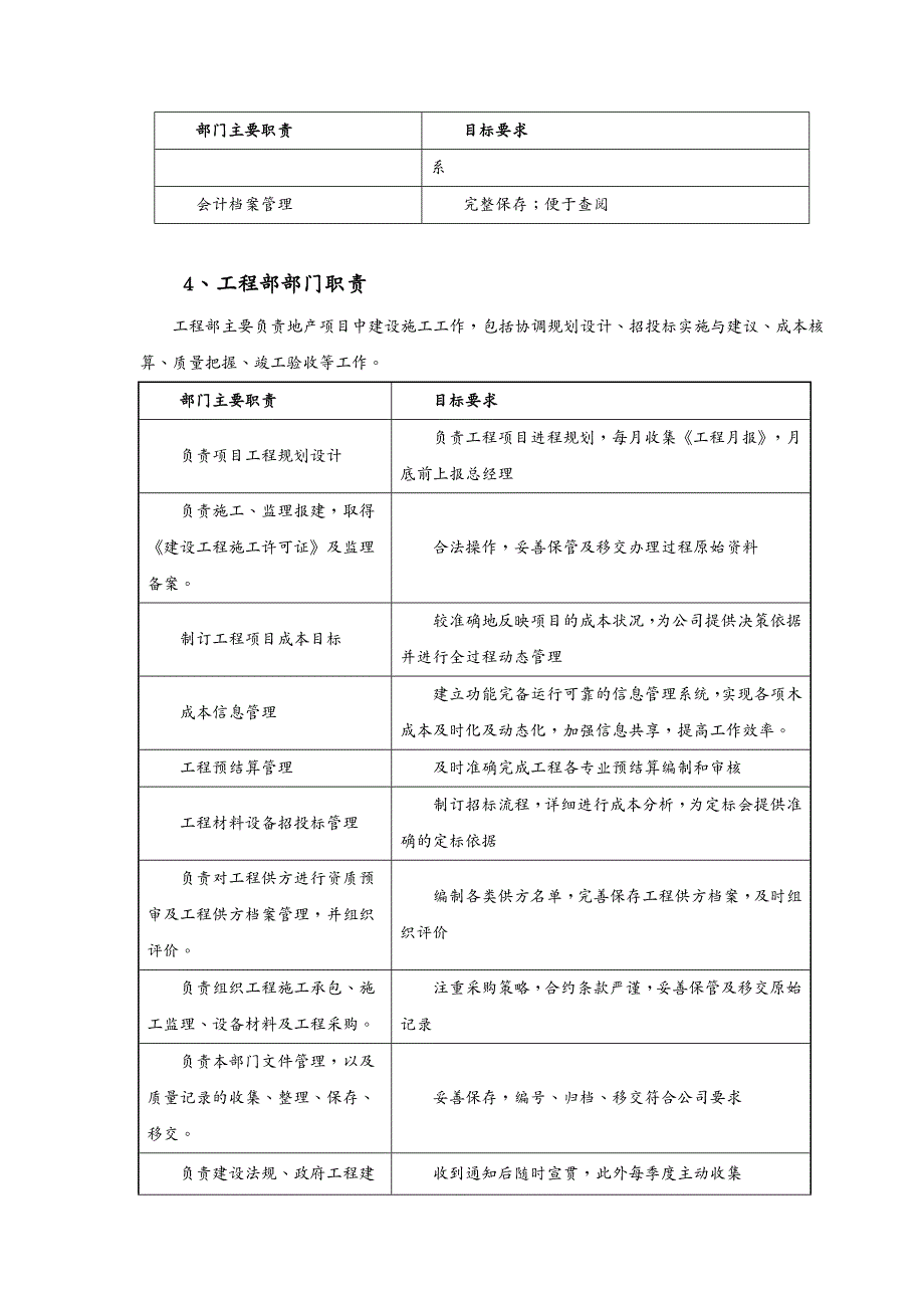 管理制度 小型房地产公司组织架构职责范围与管理制度_第4页