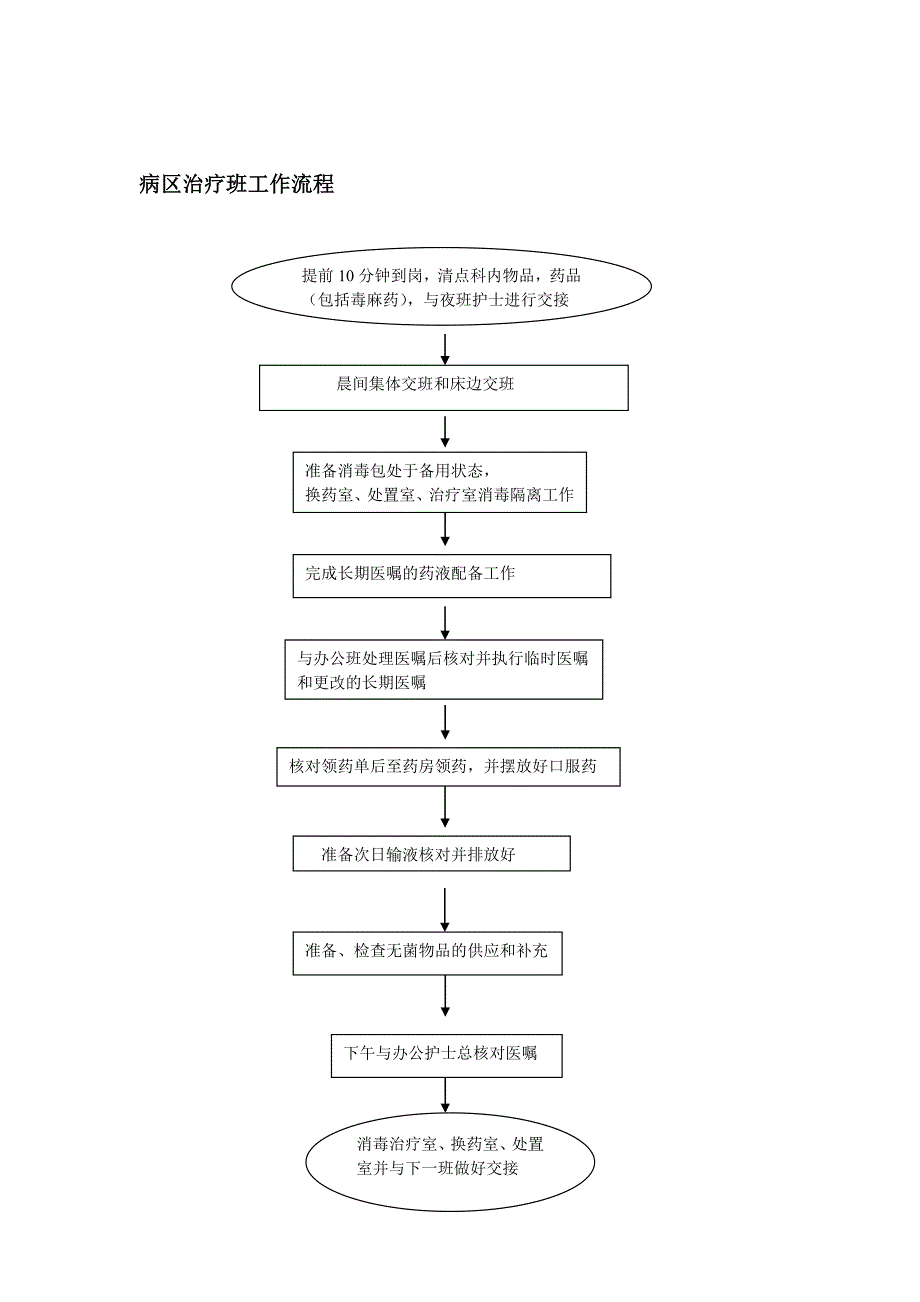 医院病区护理工作流程教材（DOC 62页）_第3页